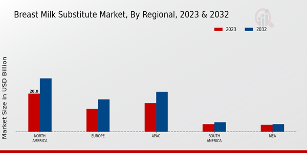 Breast Milk Substitute Market Regional Insights  