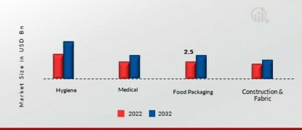 Breathable Films Market, by Type