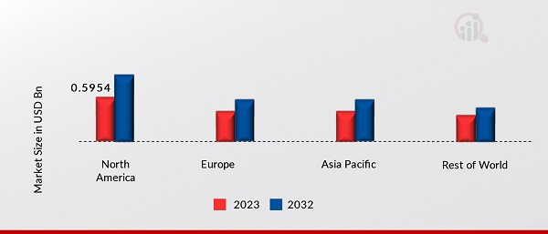 Brine Concentration Minerals Market Share By Region 2023