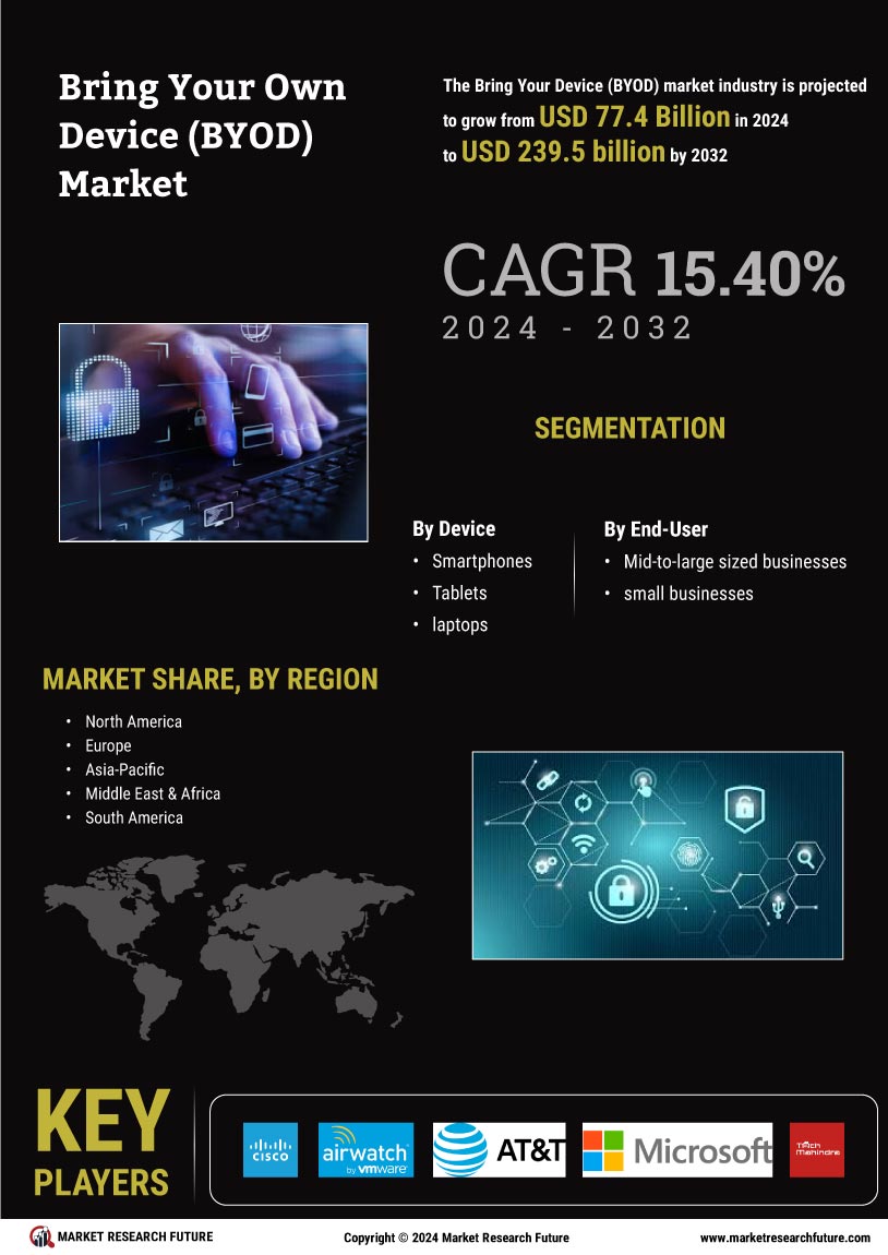 Bring Your Own Device Market