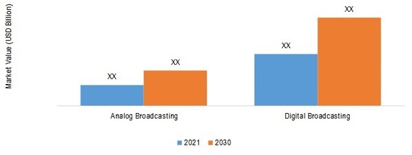 Broadcast Equipment Technology Insights