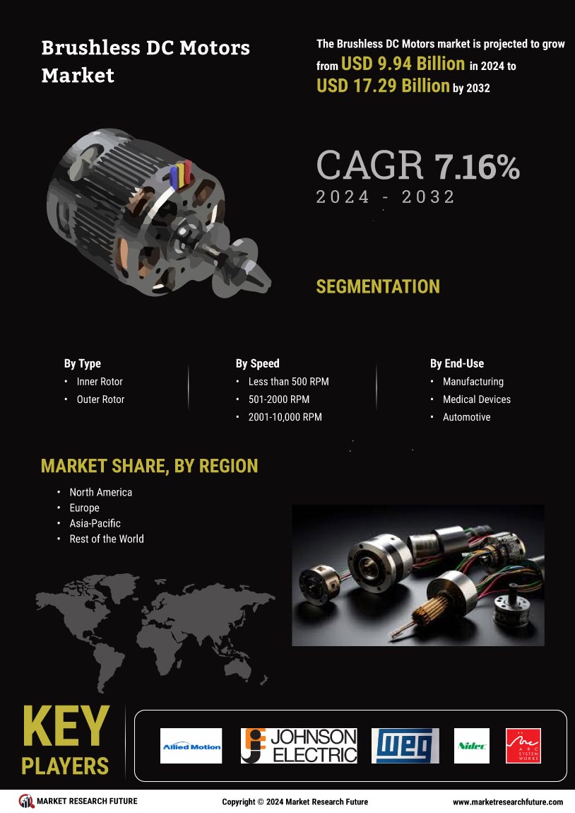 Brushless DC Motors Market