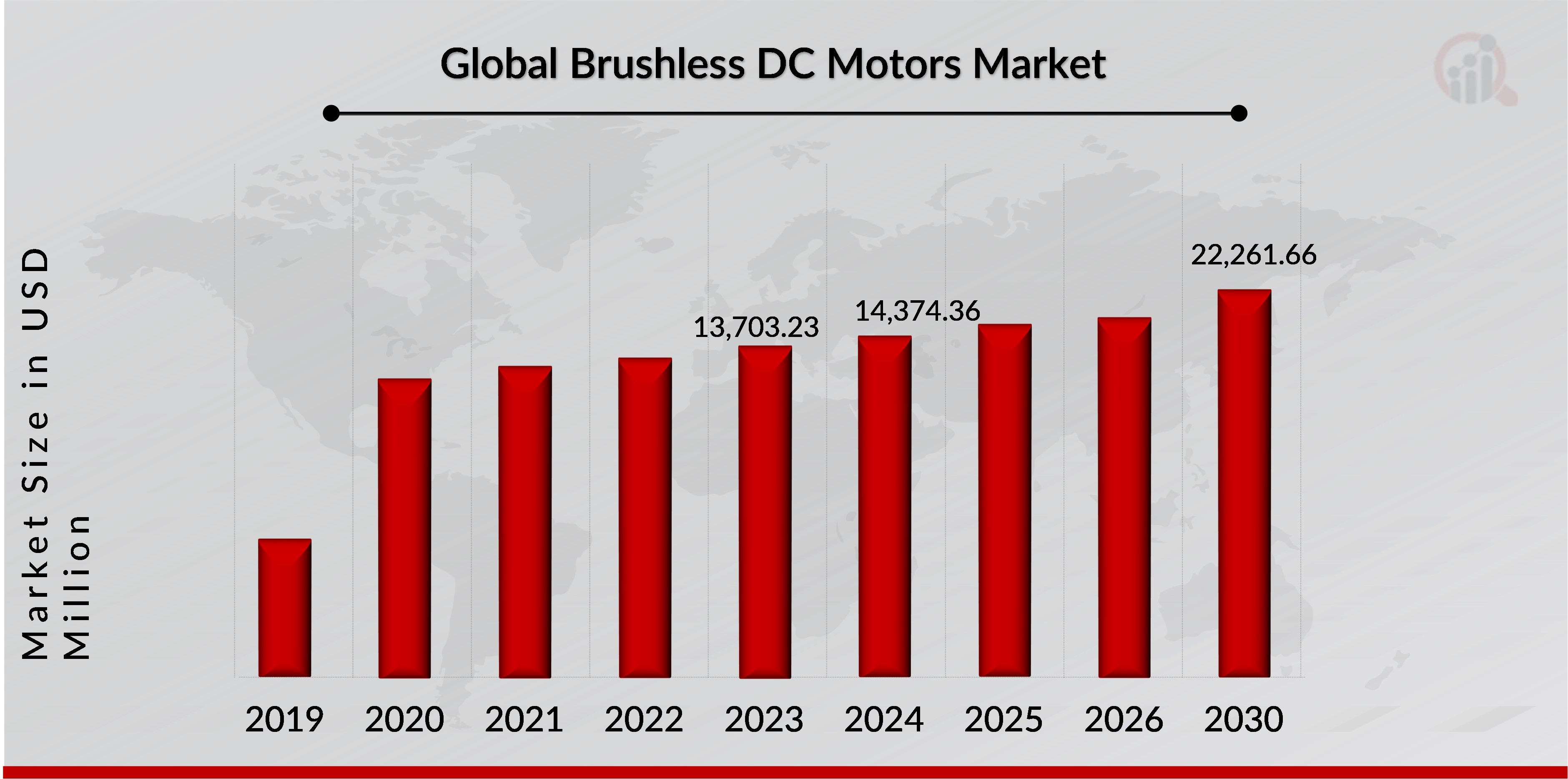 Brushless DC Motor Market Overview