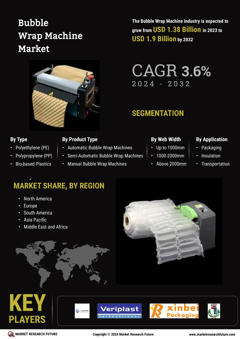 Bubble Wrap Machine Market Research Report — Global Forecast till 2034 Infographic