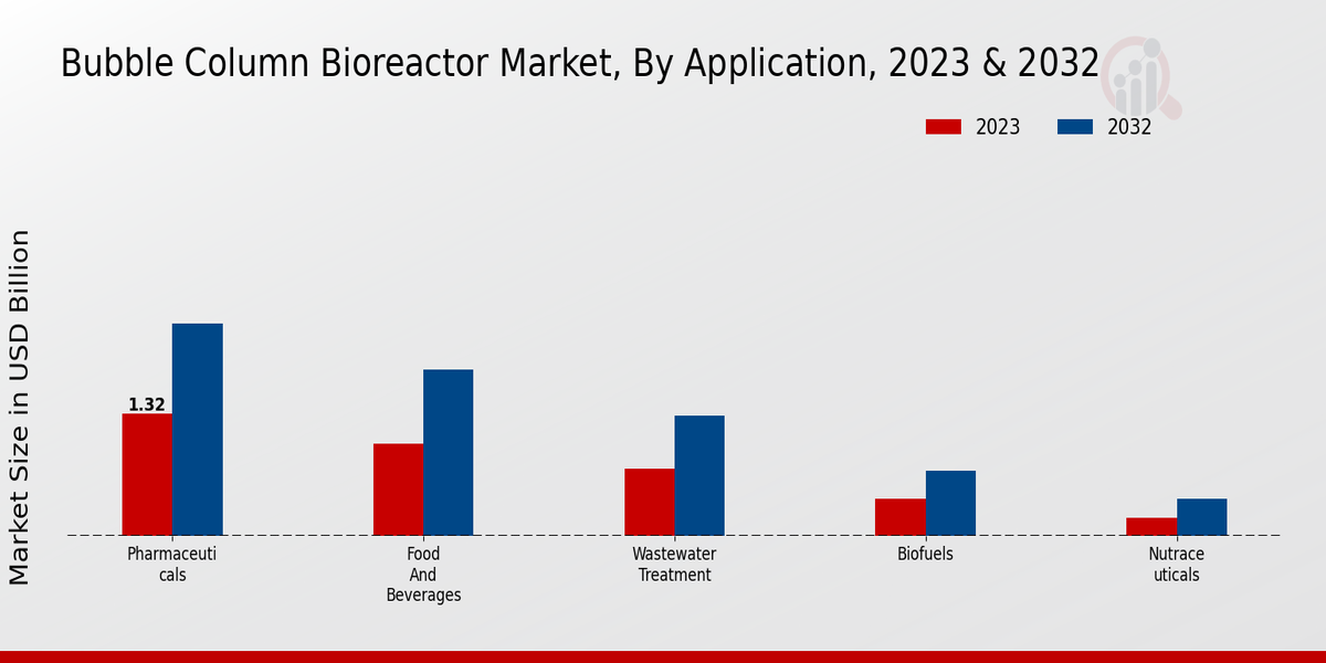Perspectivas sobre aplicaciones de mercado de biorreactores de columna de burbujas