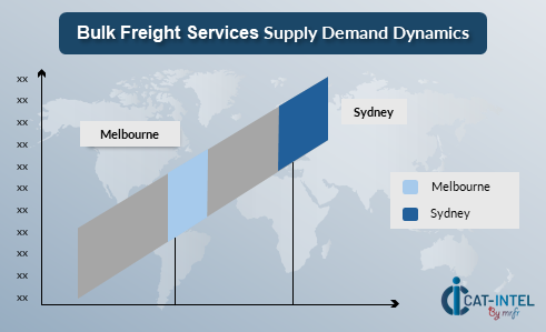 Bulk Freight Services Supply Demand Dynamics