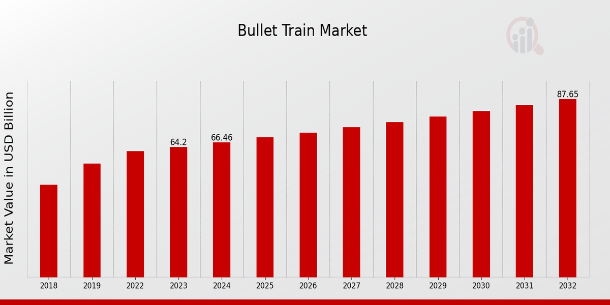Mercado del Tren Bala