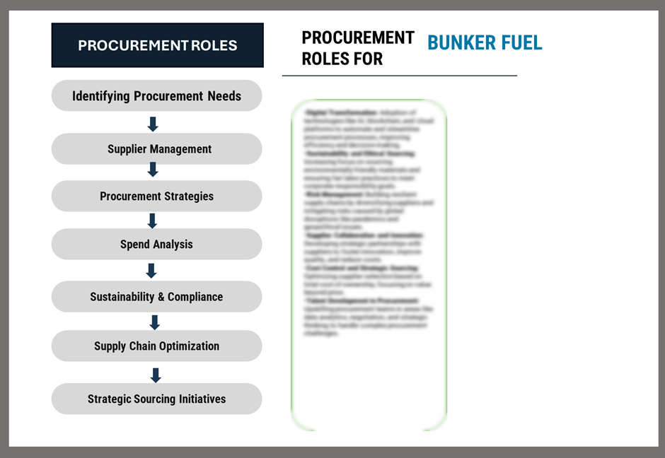 Procurement Intelligence for Bunker Fuel and Category Management 