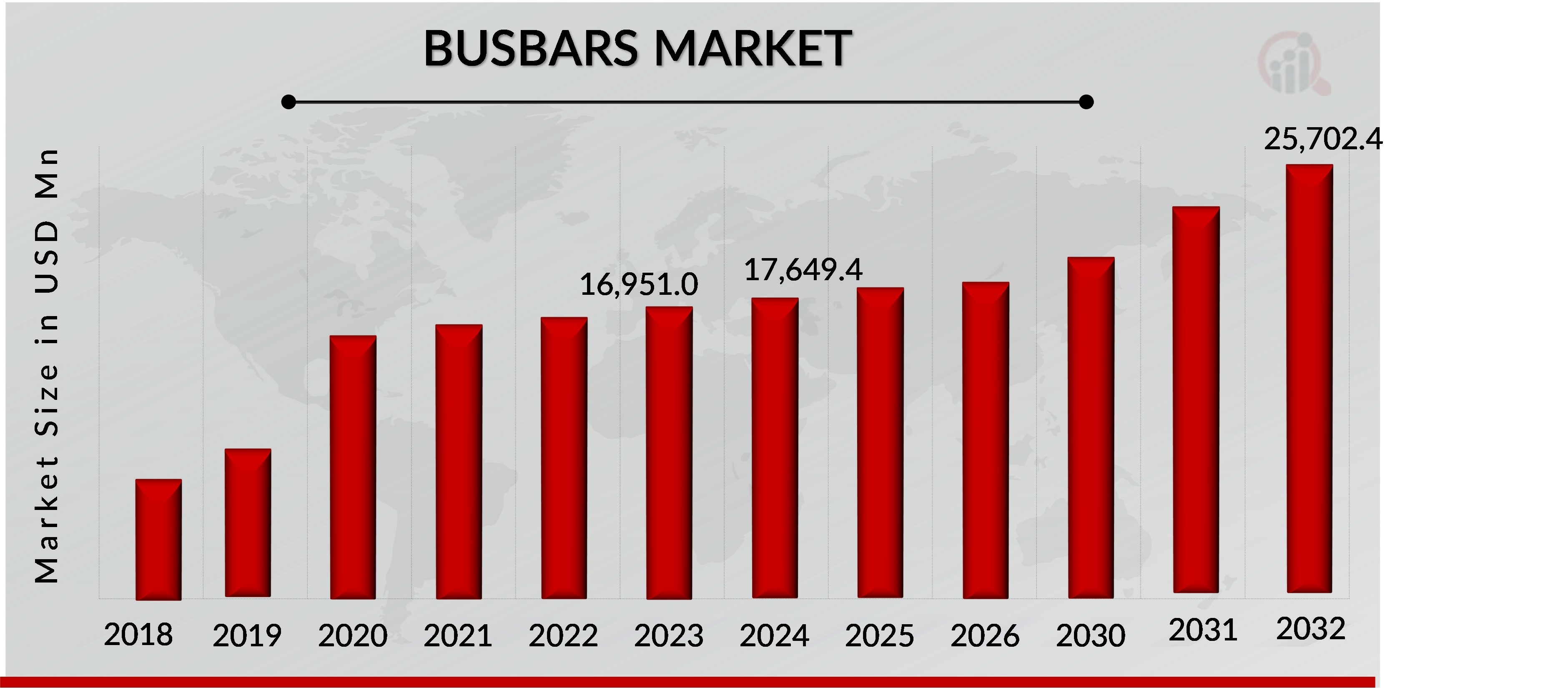 Busbars Market Overview