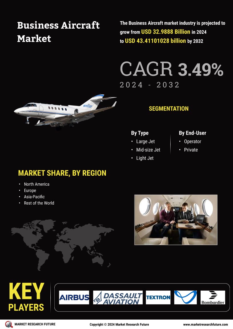 Business Aircraft Market