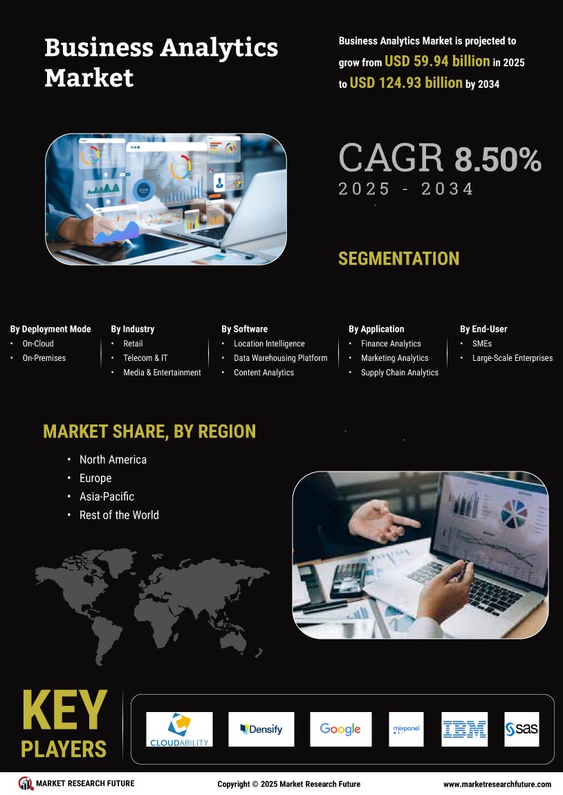 Business Analytics Market