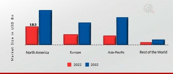 Business Analytics Market