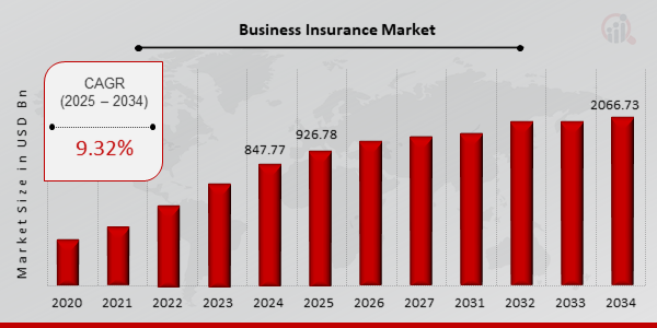 Key Fintech Lending Market Trends Highlighted