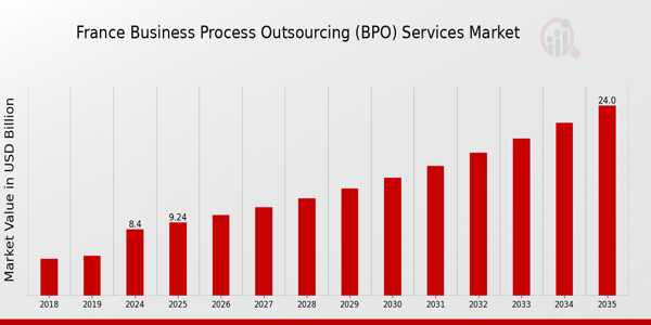 Business_Process_Outsourcing_(BPO)_Services_Market_ovevriew