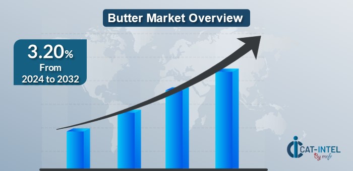 Butter Market Overview