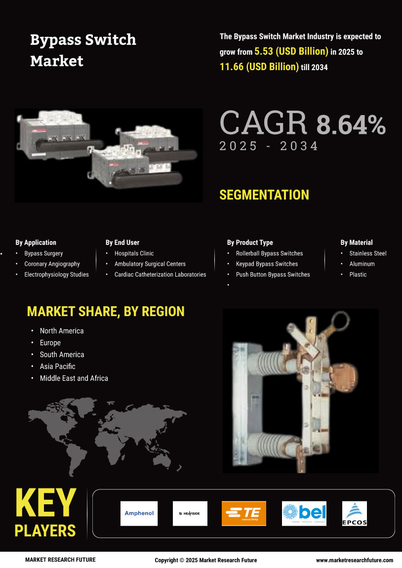 Bypass Switch Market Research Report - Forecast Till 2034 Infographic