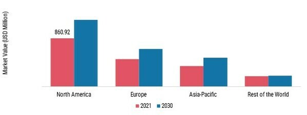 CALCIUM CARBONATE MARKET SHARE BY REGION 2021 (%)