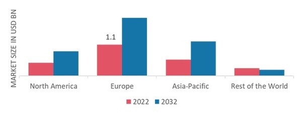 CALF MILK REPLACERS MARKET SHARE BY REGION 2022