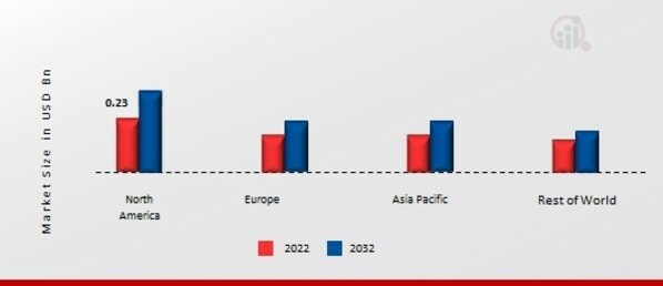 CAMPHOR MARKET SHARE BY REGION 2022