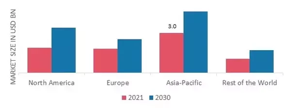 CANDLES MARKET SHARE BY REGION 2021