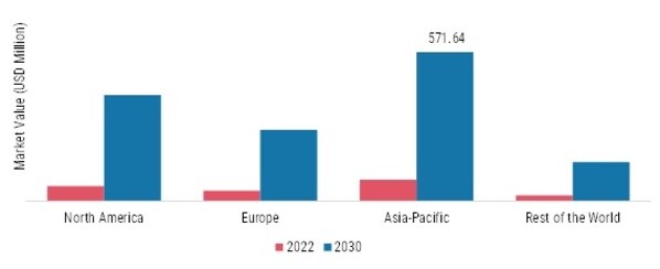 CANNABIS PLANT NUTRIENTS MARKET SHARE BY REGION 2021