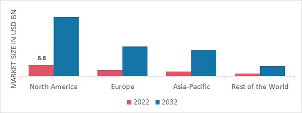 CANNED ALCOHOLIC BEVERAGES MARKET SHARE BY REGION 2022