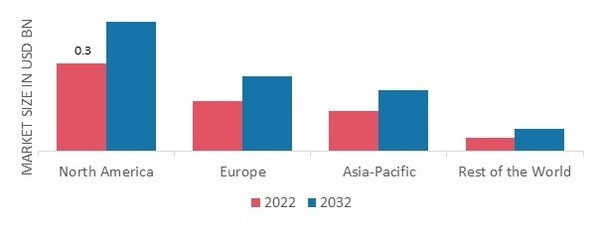 CANNED BEANS MARKET SHARE BY REGION 2022