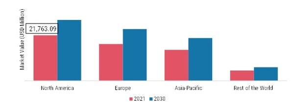 CANNED FOOD PACKAGING MARKET SHARE BY REGION 2021