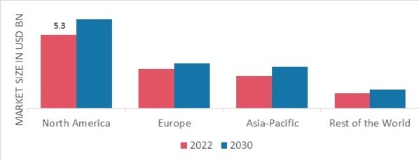 CANNED MEATMARKET SHARE BY REGION 2022