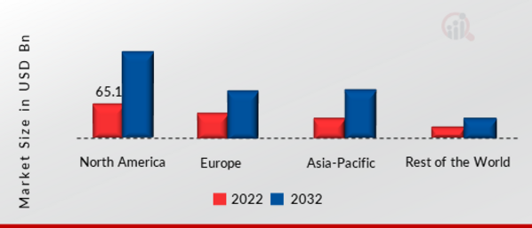 CAPACITOR MARKET SHARE BY REGION 2022