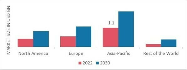 CARAMEL MARKET SHARE BY REGION 2022