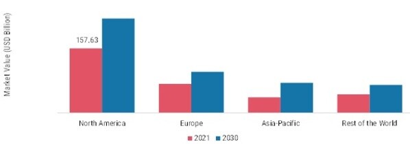 CARBONATED SOFT DRINKS MARKET SHARE BY REGION 2021