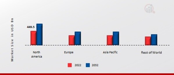 CARBON STEEL MARKET SHARE BY REGION 2022