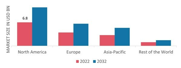 CARBOXYLIC ACID MARKET SHARE BY REGION 2022