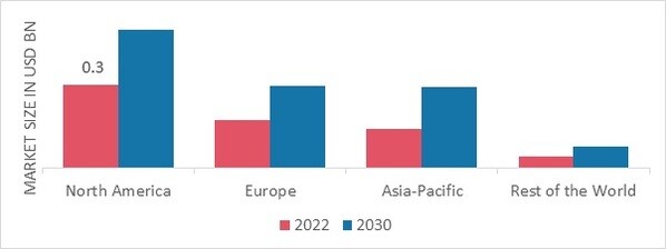 CARDIAC IMAGING SOFTWARE MARKET SHARE BY REGION 2022 