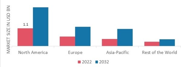 CARDIAC MAPPING MARKET SHARE BY REGION 2022