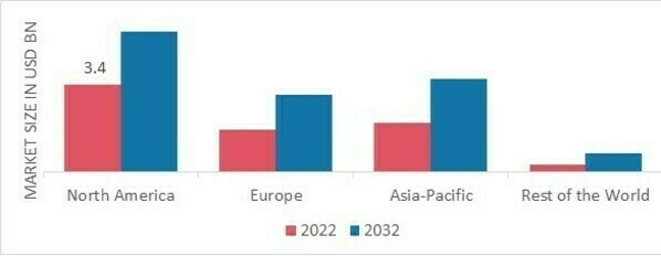 CARDIAC VALVE MARKET SHARE BY REGION 2022