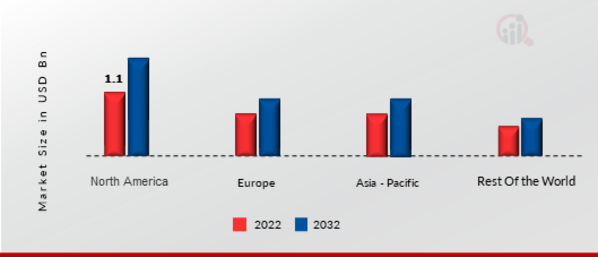 CARDLESS ATM MARKET SHARE BY REGION 2022