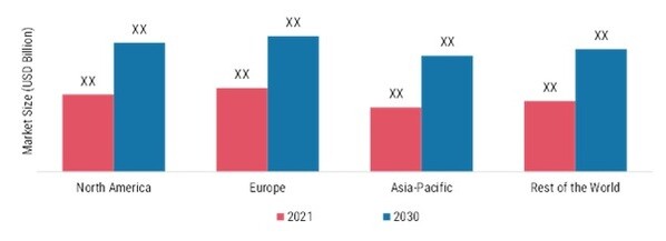 CARE MANAGEMENT SOLUTIONS MARKET SHARE BY REGION 2021