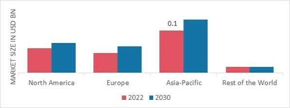 CARNAUBA WAX MARKET SHARE BY REGION 2022