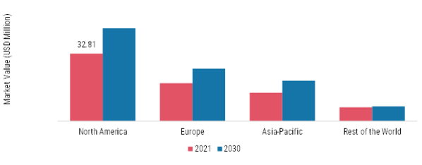 CARPETS AND RUGS MARKET SHARE BY REGION 2021 