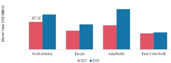 CAR COVERS MARKET SHARE BY REGION 2021