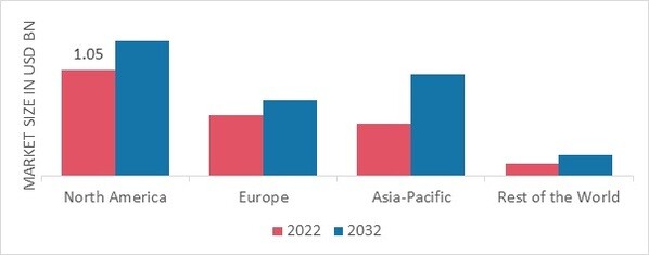 CAST IRON COOKWARE MARKET SHARE BY REGION 2022