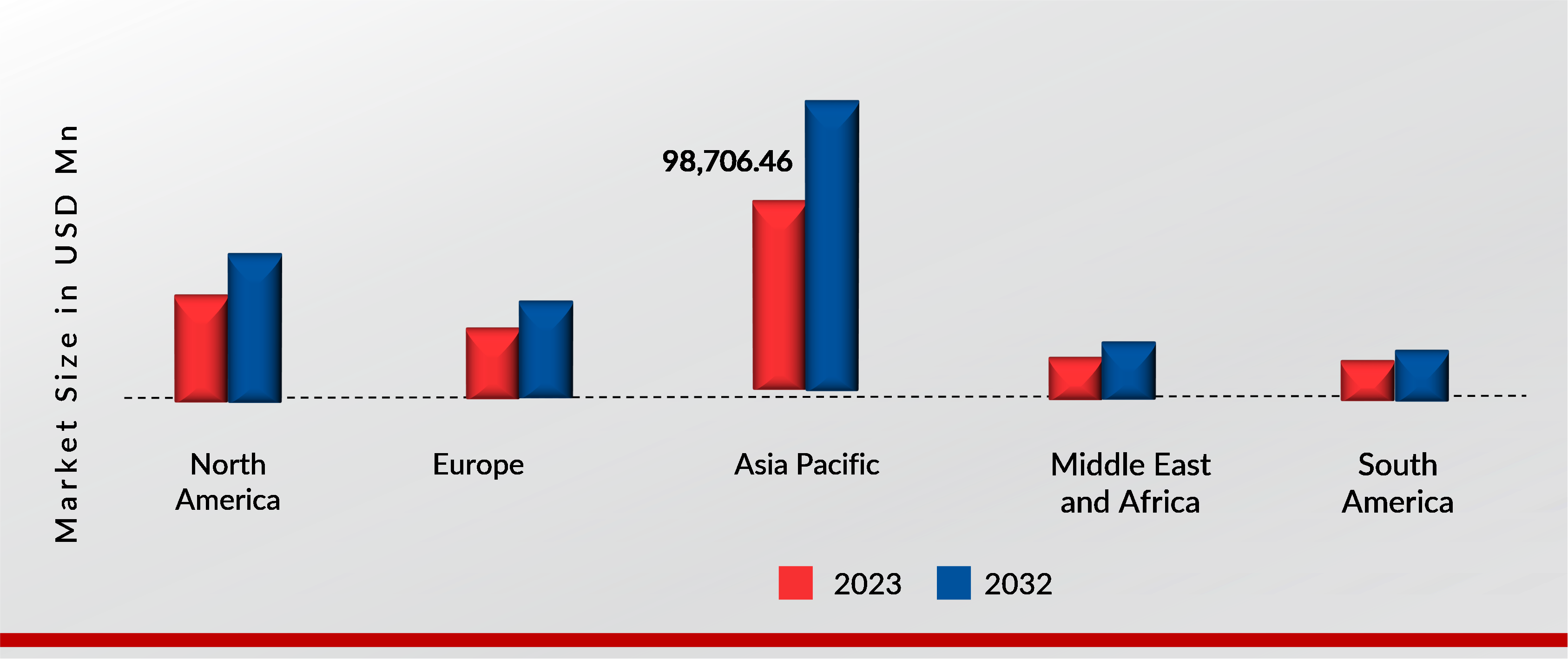 CATERING SERVICES MARKET SHARE BY REGION 2023