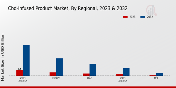 CBD-Infused Product Market By Product 2023 & 2032