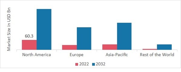 CBD POUCHES MARKET SHARE BY REGION 2022