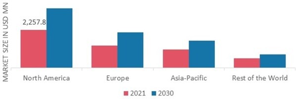 CBD Skincare Product Market SHARE BY REGION 2021