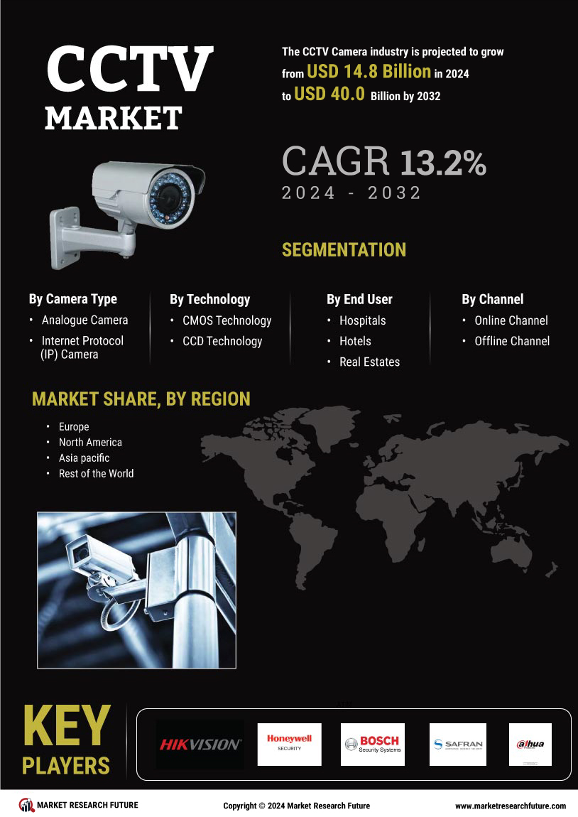 CCTV Camera Market