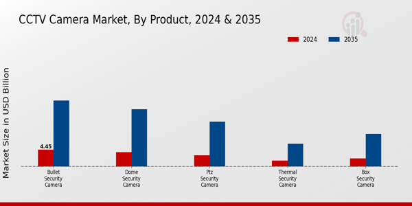 Intelligent Virtual Assistant (IVA) Market Application Insights