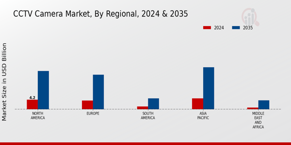 Intelligent Virtual Assistant (IVA) Market Regional Insights